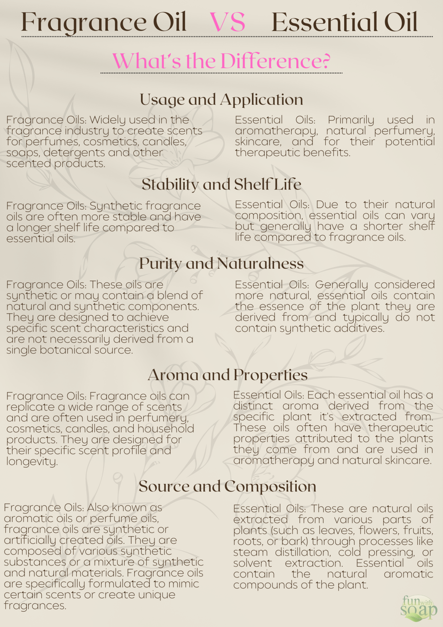Essential Oils vs. Fragrance Oils Fun With Soap